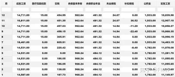 35 歲以下的青年科研（青椒）人員工資多少？生活過得怎么樣？