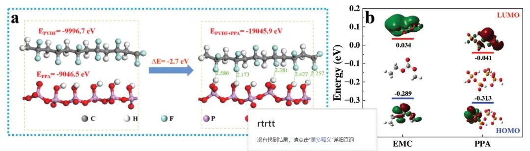 蘇大鄭洪河/曲群婷/邵杰?Small：超快充電和長壽命，雙離子電池高壓正極