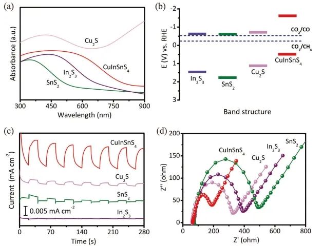 ?催化頂刊集錦：Nature子刊、Angew、AFM、ACS Nano、ACS Energy Lett.等成果