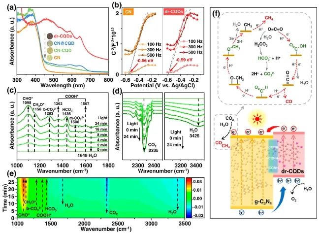 ?催化頂刊集錦：Nature子刊、Angew、AFM、ACS Nano、ACS Energy Lett.等成果