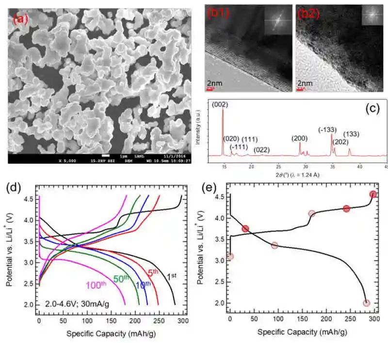 電池頂刊集錦：AFM、AM、ACS Energy Lett.、EnSM、Nano Lett.、Nano Energy等