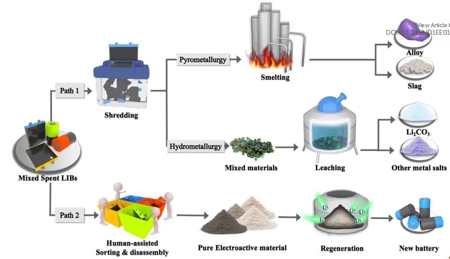 ?電池頂刊集錦！EES、AEM、AFM、JACS、ACS Nano、Small等最新成果速覽