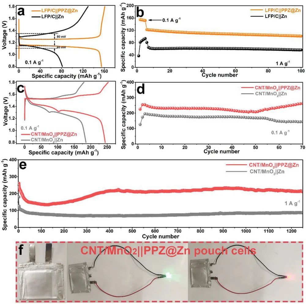 ?電池頂刊集錦！EES、AEM、AFM、JACS、ACS Nano、Small等最新成果速覽