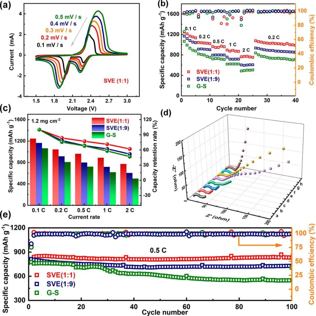 ?電池頂刊集錦！EES、AEM、AFM、JACS、ACS Nano、Small等最新成果速覽