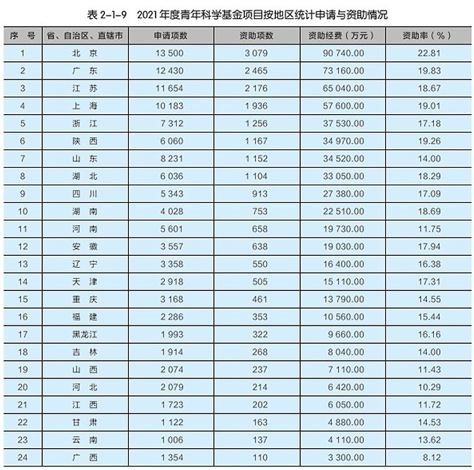 重磅：國家杰青、優(yōu)青資助名單出爐！