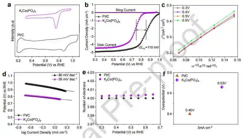 Nano Energy：四磷酸鈷作為混合鈉空氣電池的高效雙功能電催化劑