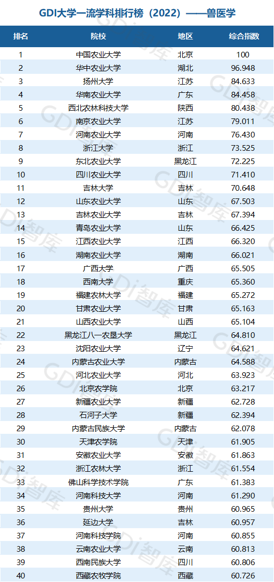 2022中國大學(xué)一流學(xué)科排名出爐：清華、北大、人大排名第一的學(xué)科居前三！