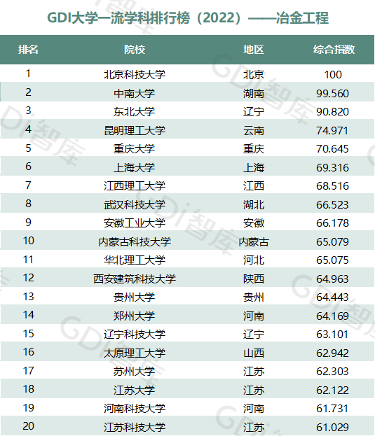 2022中國大學(xué)一流學(xué)科排名出爐：清華、北大、人大排名第一的學(xué)科居前三！