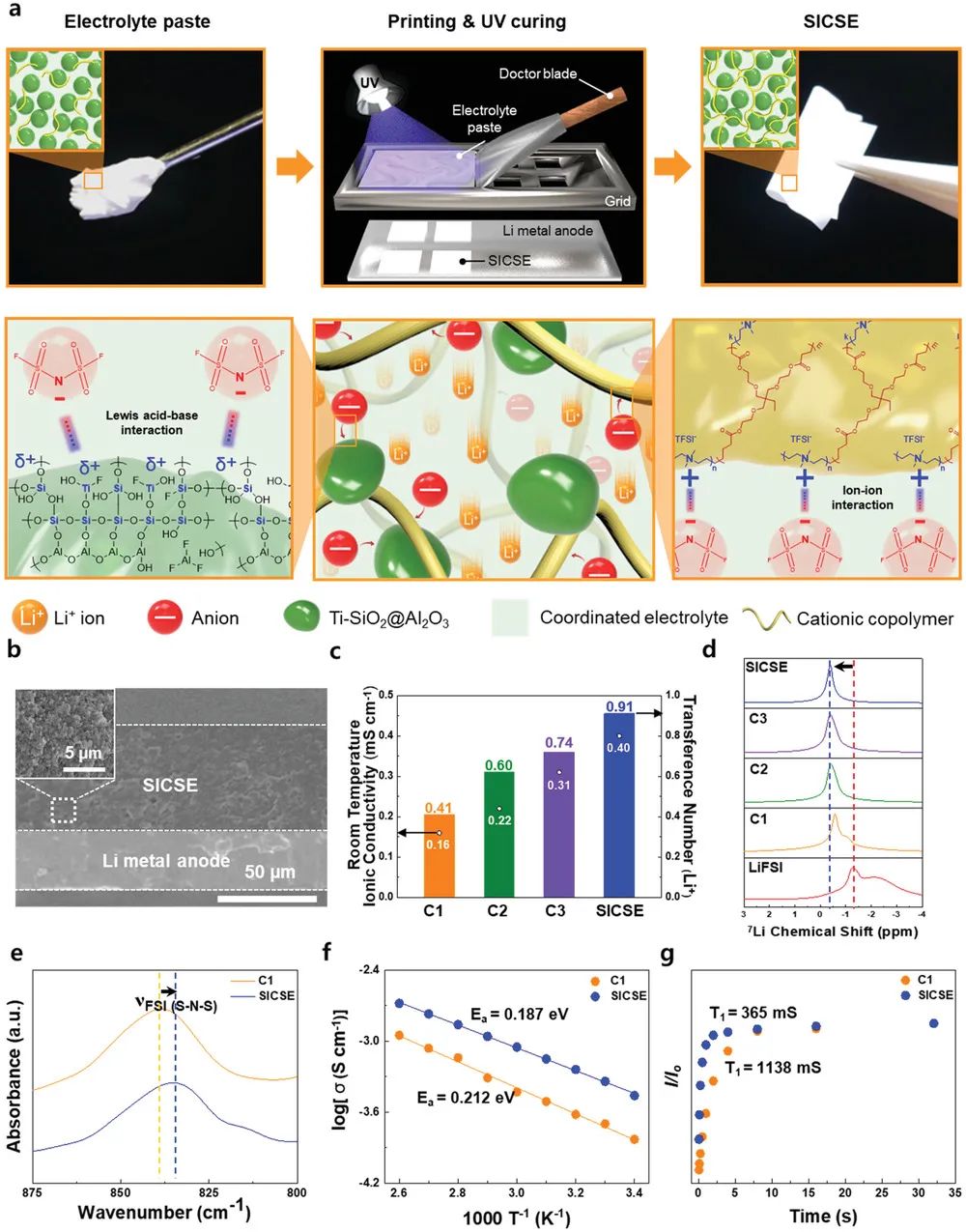 電池頂刊集錦：Nat. Commun./AM/AEM/AFM/Nano Energy/EnSM等成果！