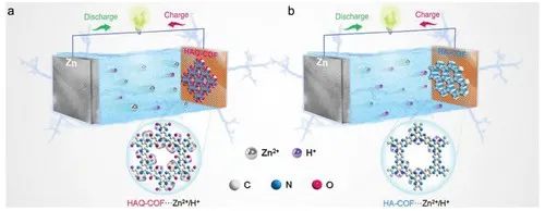 電池頂刊集錦：Nat. Commun./AM/AEM/AFM/Nano Energy/EnSM等成果！