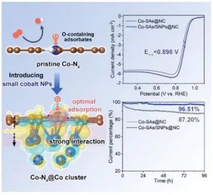 電池頂刊集錦：Nat. Commun./AM/AEM/AFM/Nano Energy/EnSM等成果！