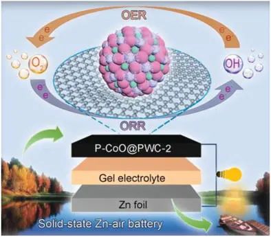 電池頂刊集錦：EES、AEM、AFM、Adv. Sci.、EnSM、Small等最新成果