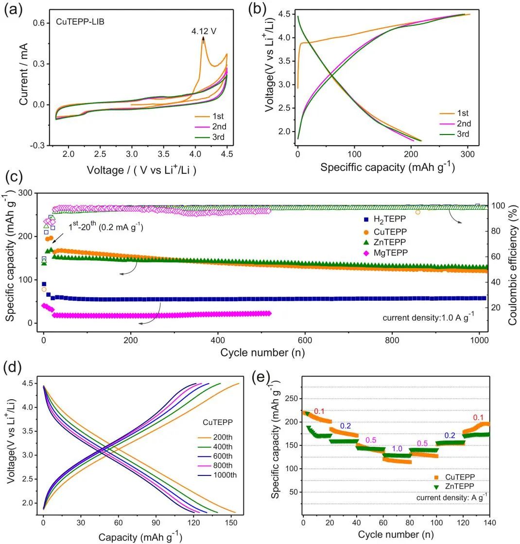 電池頂刊集錦：EES、AEM、AFM、Adv. Sci.、EnSM、Small等最新成果