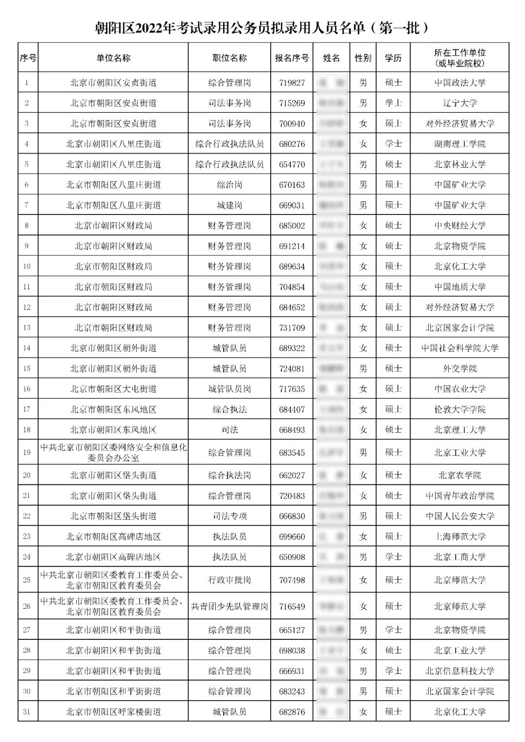 北大博士當(dāng)城管！多名“雙一流”畢業(yè)生入職街道辦