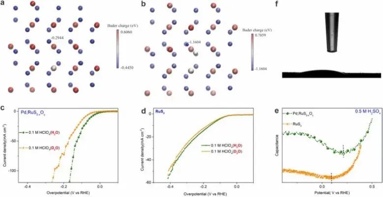 ?孫學(xué)良/任祥忠Nano Energy: 計算+實驗，探究非共價相互作用對電催化HER的影響