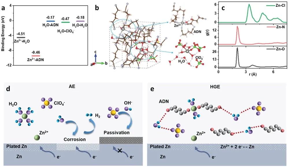 電池頂刊集錦：Mater. Today/AFM/JACS/Adv. Sci./EnSM/Nano Lett.等成果速遞