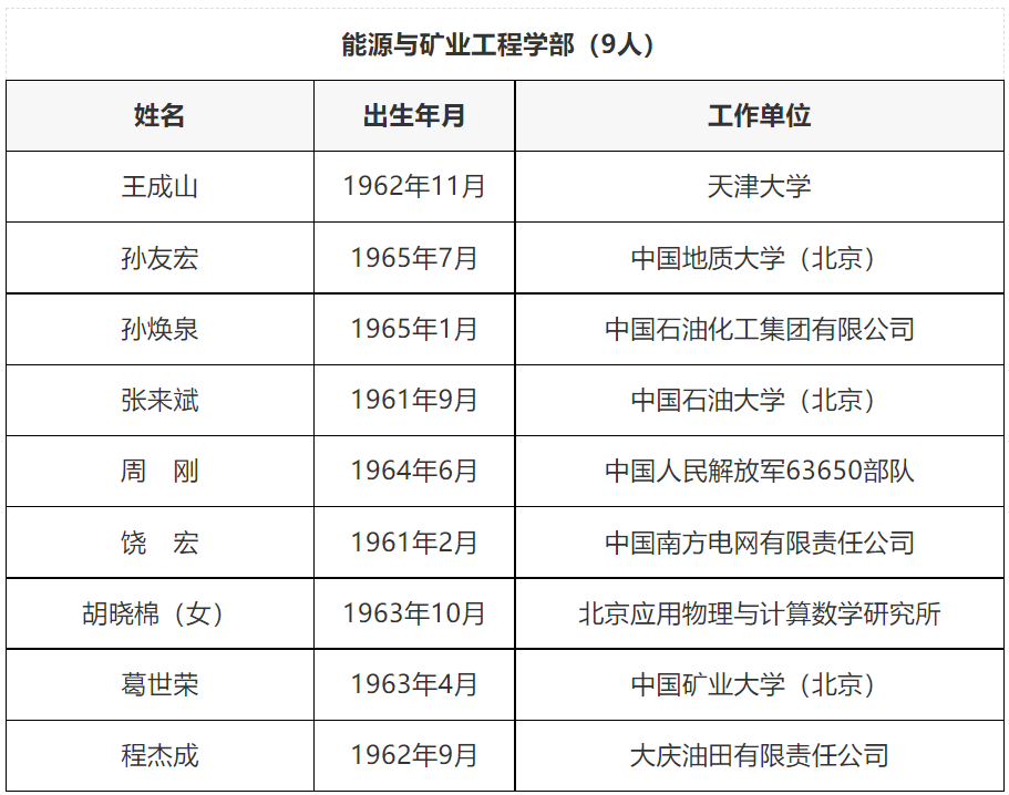 2021兩院院士增選結(jié)果，哪些高校更多？