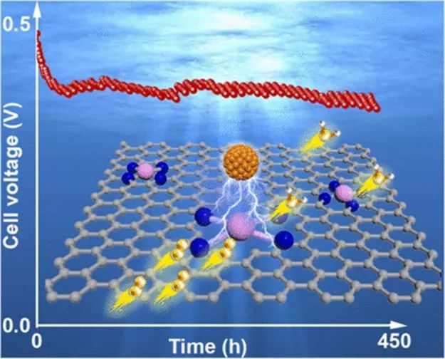 ?【計算+實驗】JACS：單原子Fe催化劑新突破！保護單原子催化劑，“舊招”新用、新發(fā)現(xiàn)！