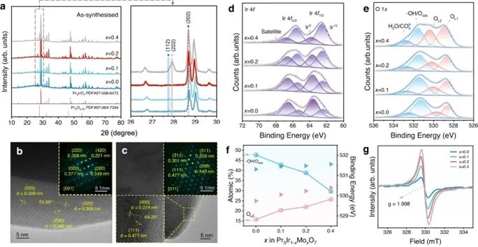 【計(jì)算+實(shí)驗(yàn)】Nature子刊：定向表面重構(gòu)-助力酸性水氧化！