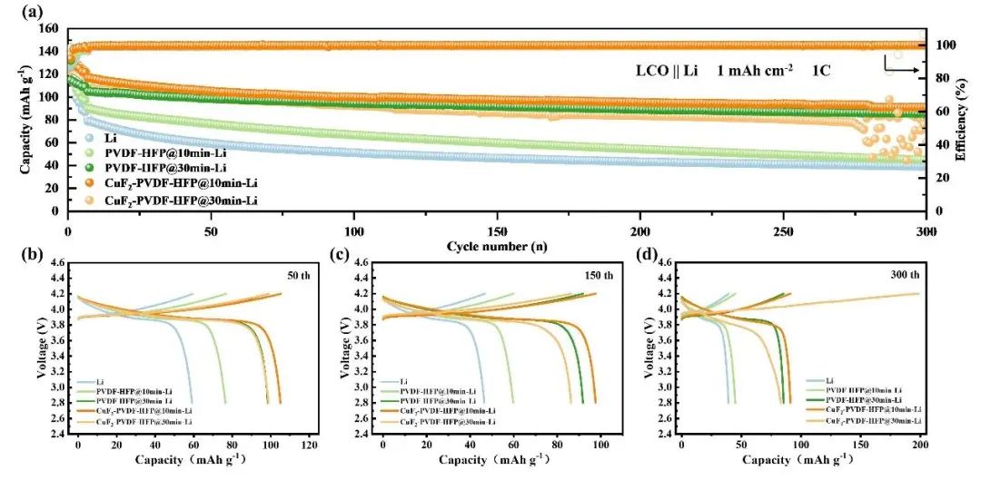 物理所吳凡Nano Energy：通過固相鈍化實現(xiàn)無枝晶全固態(tài)鋰金屬電池