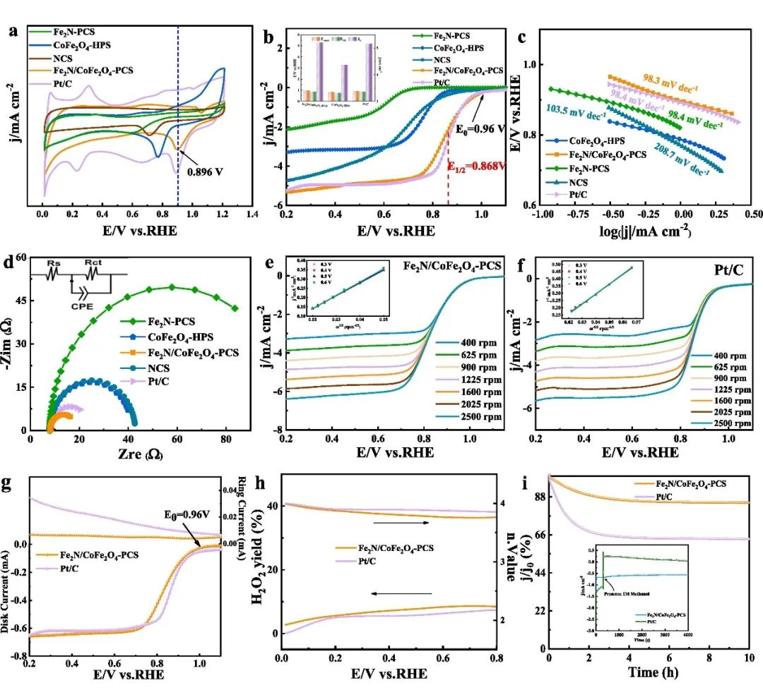 催化頂刊集錦：AM、Angew.、AFM、ACB、Nano Energy、ACS Nano/CEJ等成果！