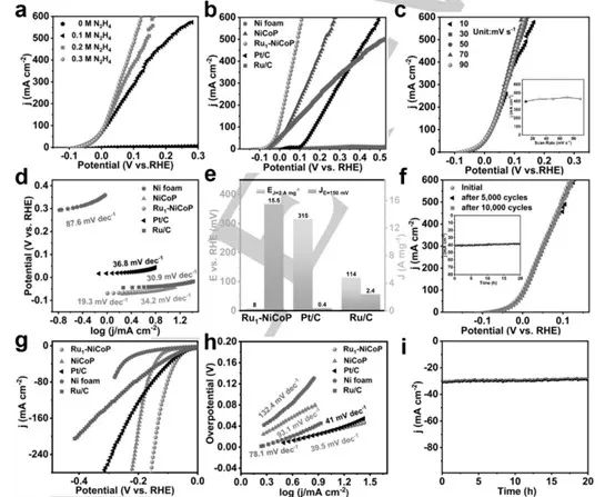 催化頂刊集錦：AM、Angew.、AFM、ACB、Nano Energy、ACS Nano/CEJ等成果！