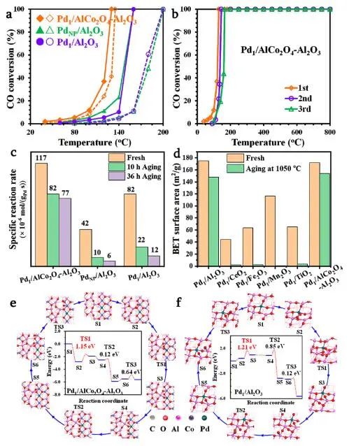 劉雨溪/戴洪興/李亞棟，最新JACS！制備單原子催化劑新策略！