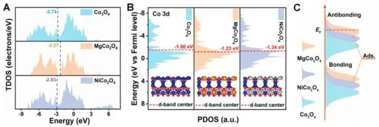 催化頂刊集錦：JACS、EES、Angew.、Chem、AFM、ACS Nano、ACS Catal.等成果