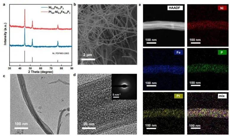 催化頂刊集錦：JACS、Nature子刊、EES、ACS Catal.、Adv. Sci.等