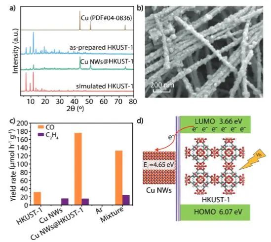 催化頂刊集錦：JACS、Nature子刊、EES、ACS Catal.、Adv. Sci.等