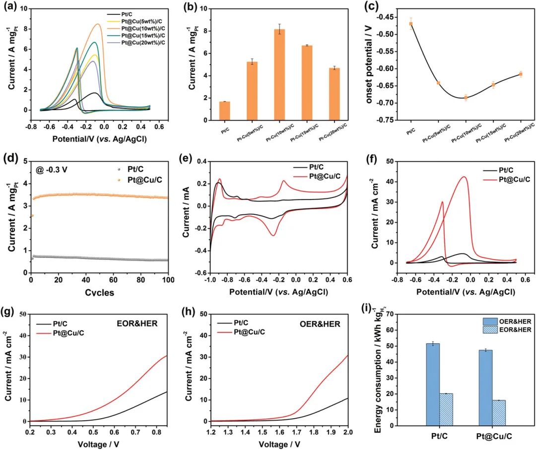 催化頂刊合集：AFM、AM、Angew、CEJ、ACS Nano、ACS Catalysis等！