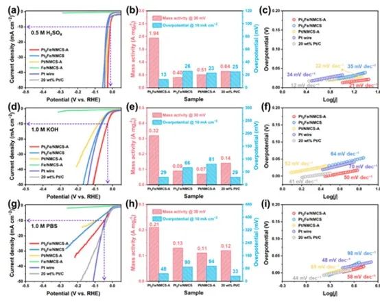 催化頂刊合集：AFM、AM、Angew、CEJ、ACS Nano、ACS Catalysis等！