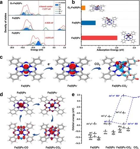 李旭寧/劉彬等，最新JACS！頂尖Operando表征技術(shù)監(jiān)測(cè)原子分散的鐵位點(diǎn)