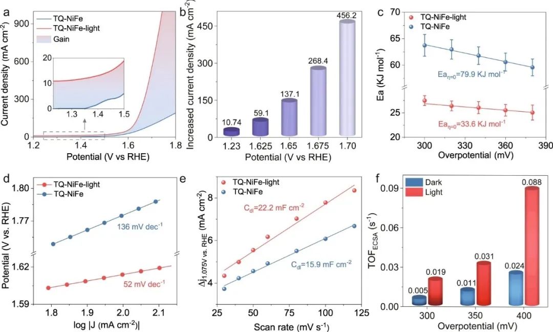 催化頂刊合集：Nature子刊、EES、ACS Catalysis、ACS Nano、Small、CEJ等成果！