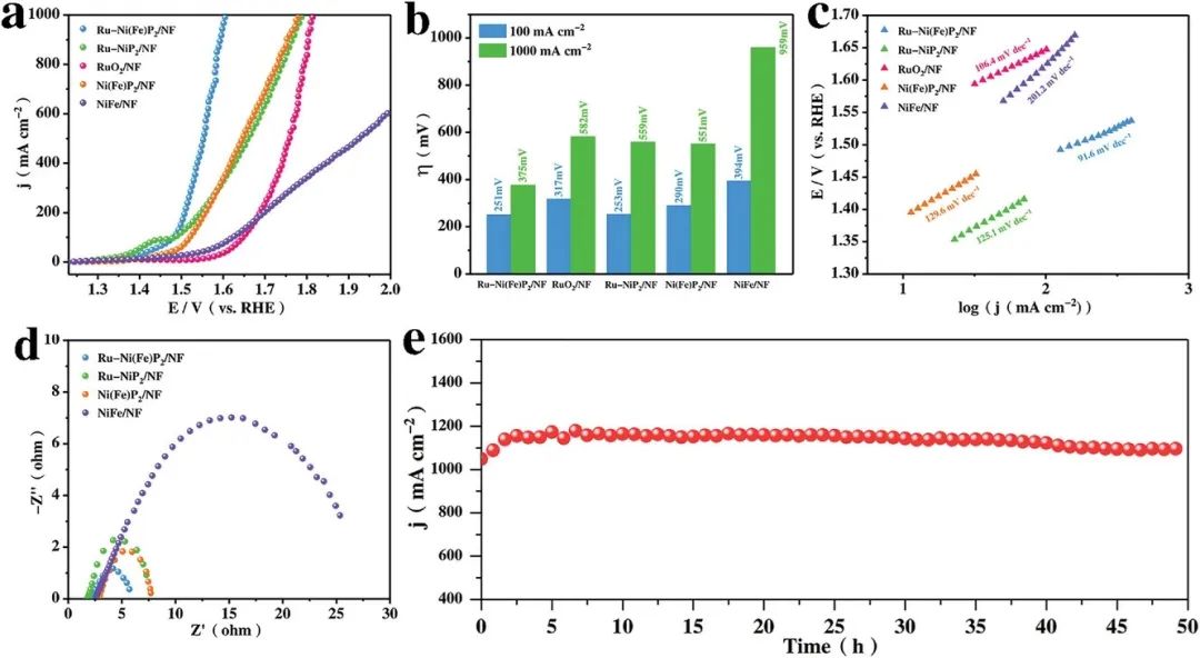 催化頂刊合集：Nature子刊、EES、ACS Catalysis、ACS Nano、Small、CEJ等成果！