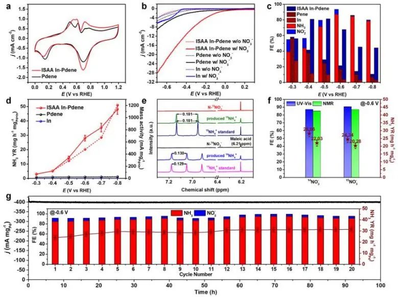 ?余桂華JACS：金屬間單原子合金In-Pd催化劑，用于高效和選擇性中性電合成NH3