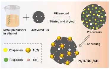 催化頂刊集錦：Angew.、EES、JACS、Chem、ACS Catal.、ACS Nano、Nano Lett.等