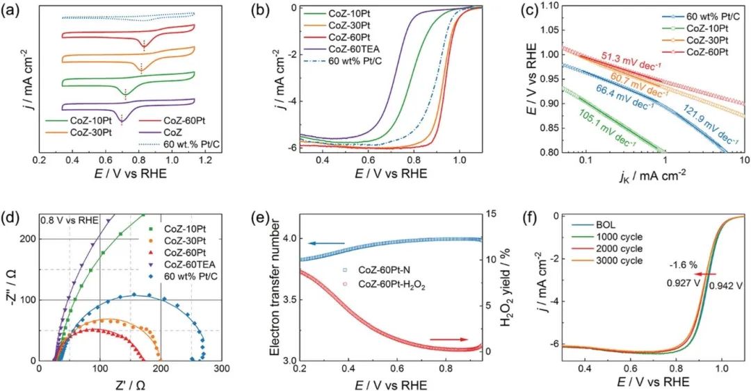 催化頂刊合集：EES、AM、AFM、Adv. Sci.、JEM、Small、CEJ等成果！