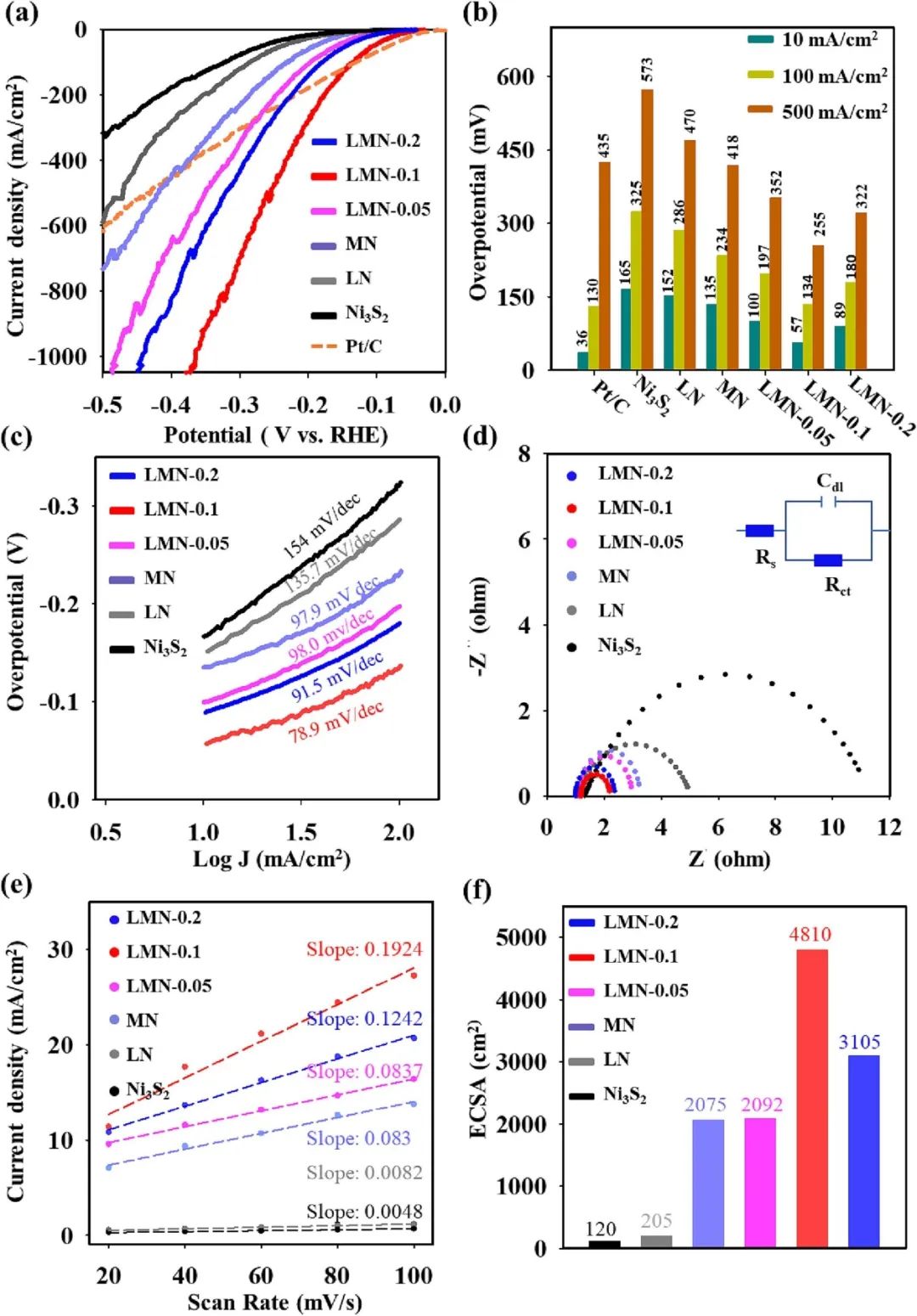 催化頂刊合集：EES、AM、AFM、Adv. Sci.、JEM、Small、CEJ等成果！