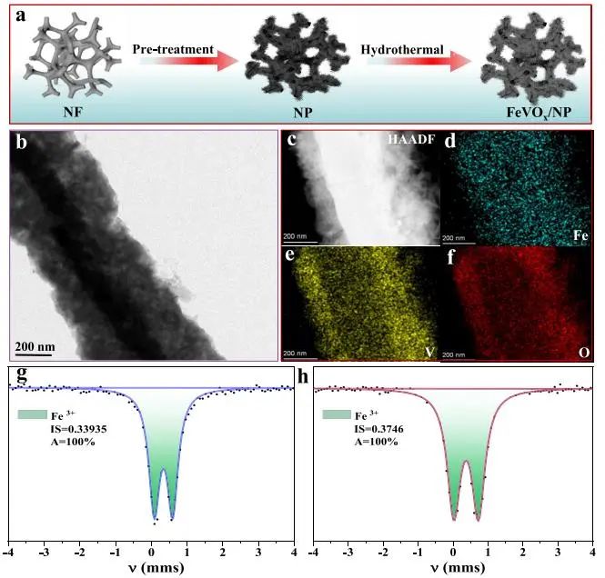 ?催化頂刊集錦：JACS、Nature子刊、EES、ACS Catal.、AFM、ACS Nano等