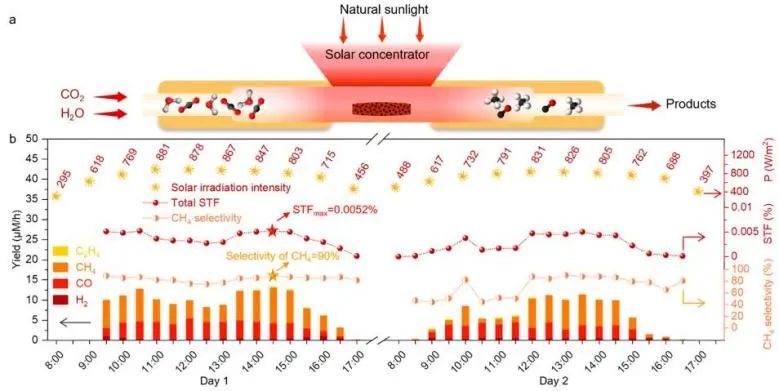 ?催化頂刊集錦：JACS、Nature子刊、EES、ACS Catal.、AFM、ACS Nano等