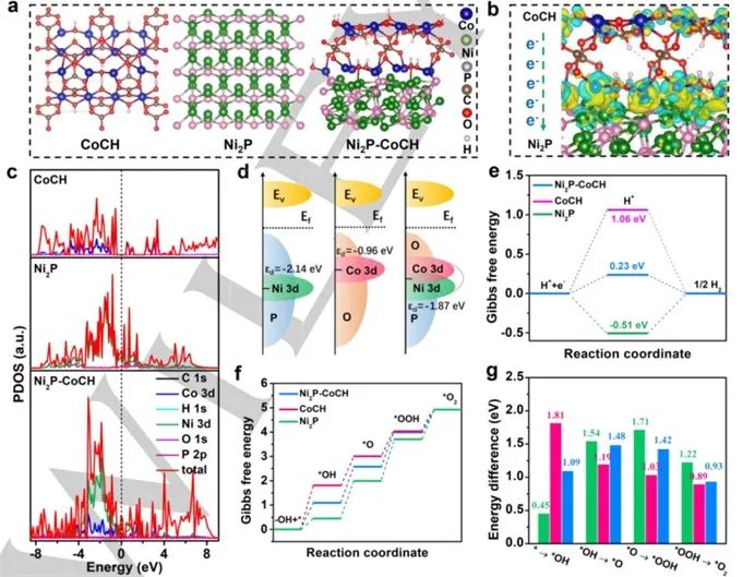 催化頂刊合集：Angew.、CEJ、ACS Nano、Nano Letters、Nano Energy、Small等8篇頂刊！