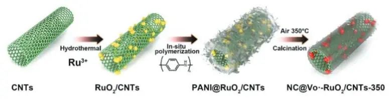 催化頂刊集錦：EES、ACS Catalysis、AEM、AFM、ACS Nano、Small、Nano Lett.等