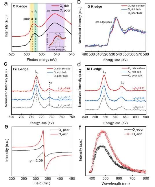 催化頂刊集錦：EES、ACS Catalysis、AEM、AFM、ACS Nano、Small、Nano Lett.等