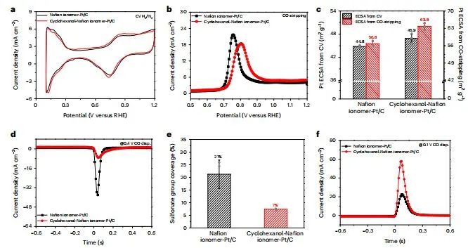 催化頂刊集錦：JACS、Nat. Catal.、AM、AFM、ACS Catal.、ACS Nano、Small等人