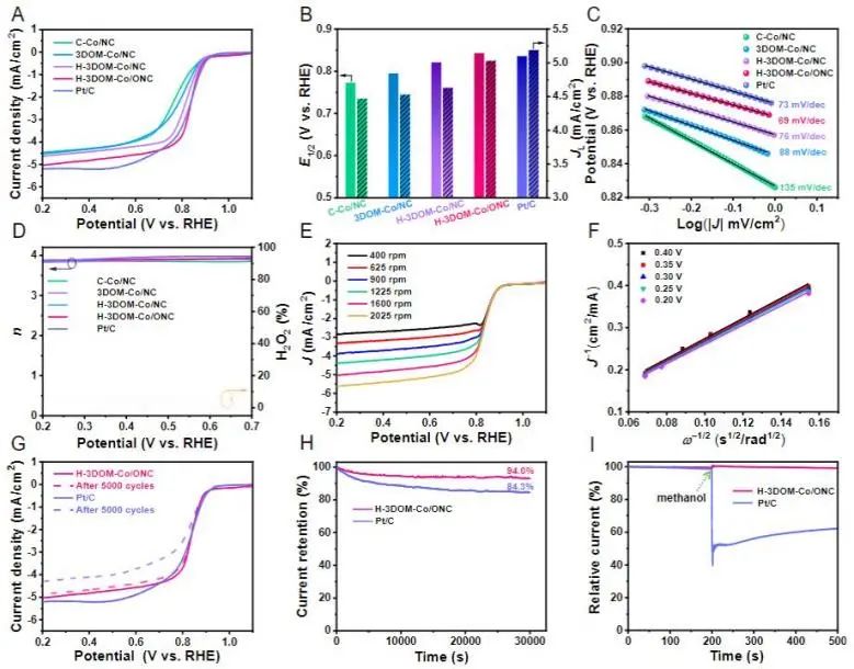 催化頂刊集錦：JACS、Nat. Catal.、AM、AFM、ACS Catal.、ACS Nano、Small等人