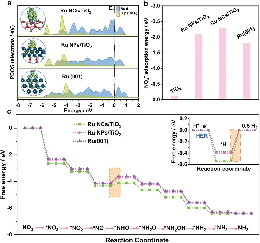 催化頂刊合集：JACS、ACS Catalysis、AM、AEM、CEJ、Small等成果！