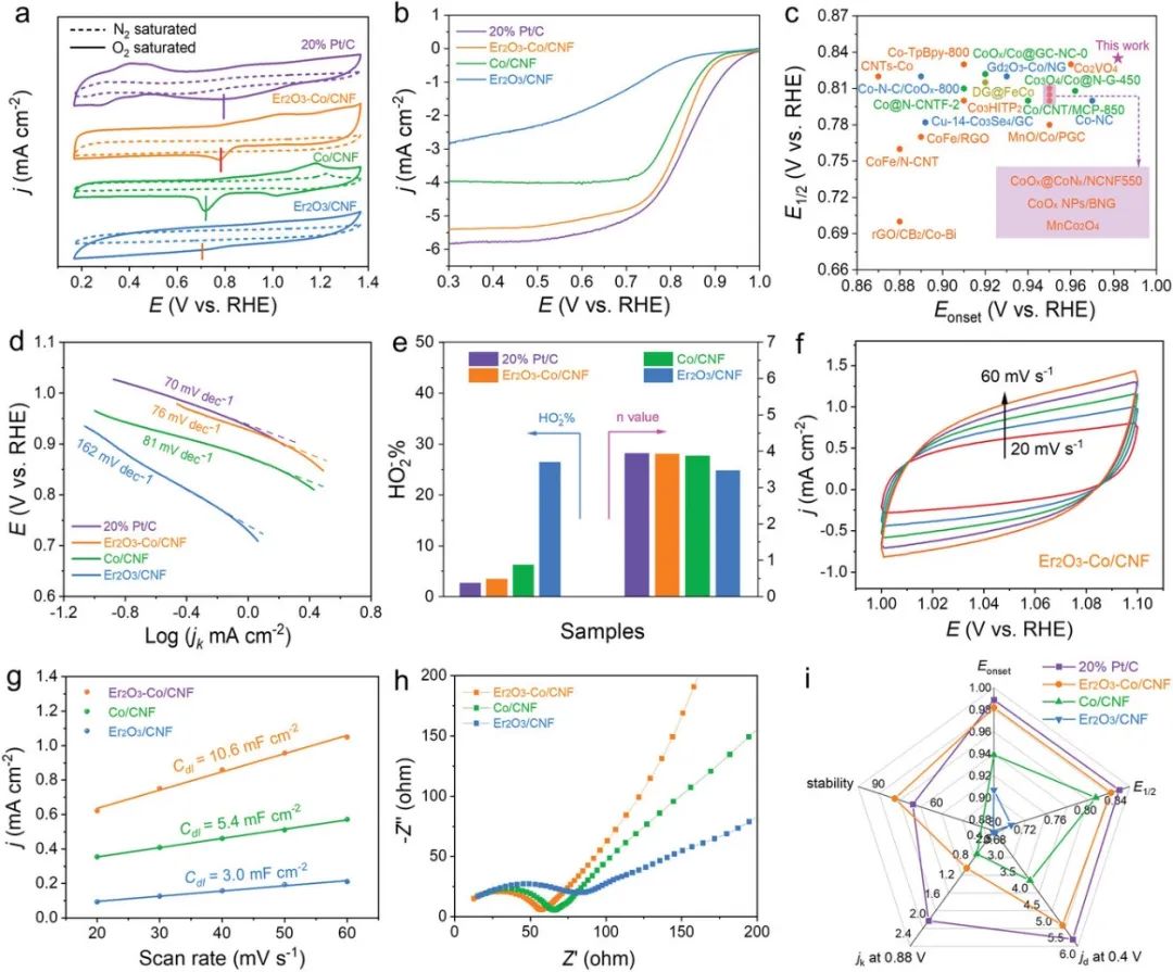 催化頂刊合集：JACS、ACS Catalysis、AM、AEM、CEJ、Small等成果！