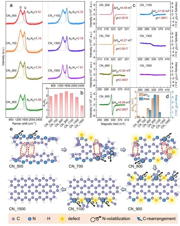 催化頂刊集錦：Nature子刊、Angew.、ACS Catalysis、AM、NML、Small等成果！