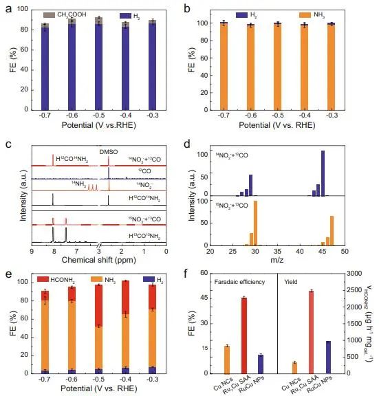 譚勇文Nature子刊：Ru分散到銅納米簇催化劑上，加速NO2?與CO電化學(xué)偶聯(lián)合成甲酰胺